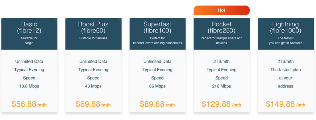 OptiComm vs. NBN: How does OptiComm work? 1 optical fibre
