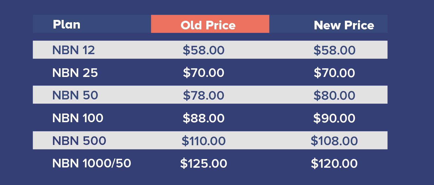 occom nbn new price vs old price 1
